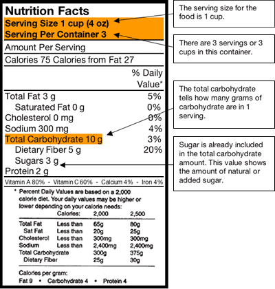portion size chart. Sample food label